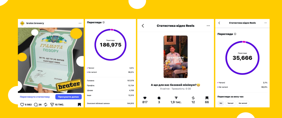Brater: створення візуальної ідентичності, віральність у соцмережах та запуск B2C-каналу, що приніс 500 000 грн додаткового доходу | Stroom Digital — маркетингова агенція - Фото 6 Brater: створення візуальної ідентичності, віральність у соцмережах та запуск B2C-каналу, що приніс 500 000 грн додаткового доходу - Фото 6